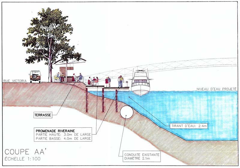 Planification du développement · Mise en valeur de l’ancien canal de Beauharnois, à Salaberry-de-Valleyfield